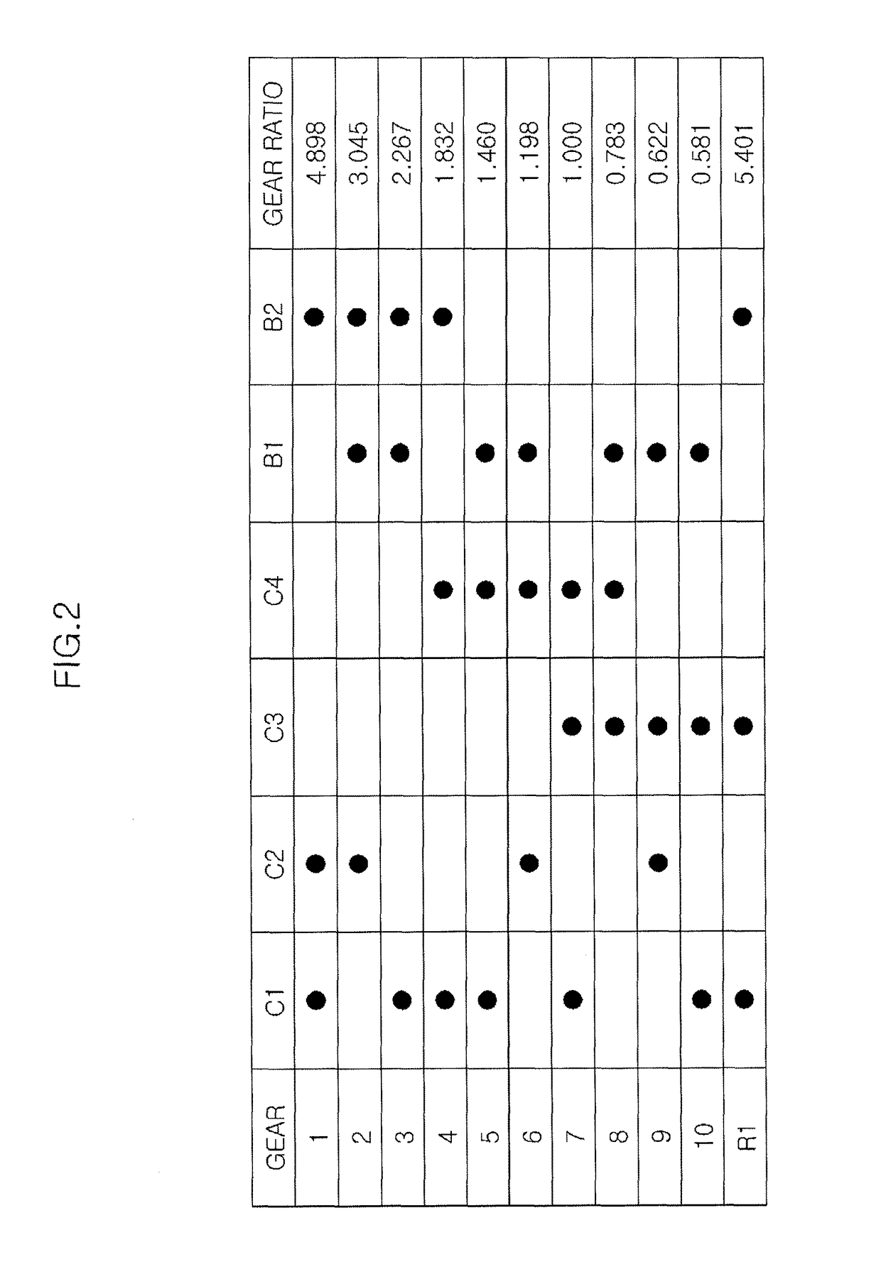 Multi-stages automatic transmission for vehicle