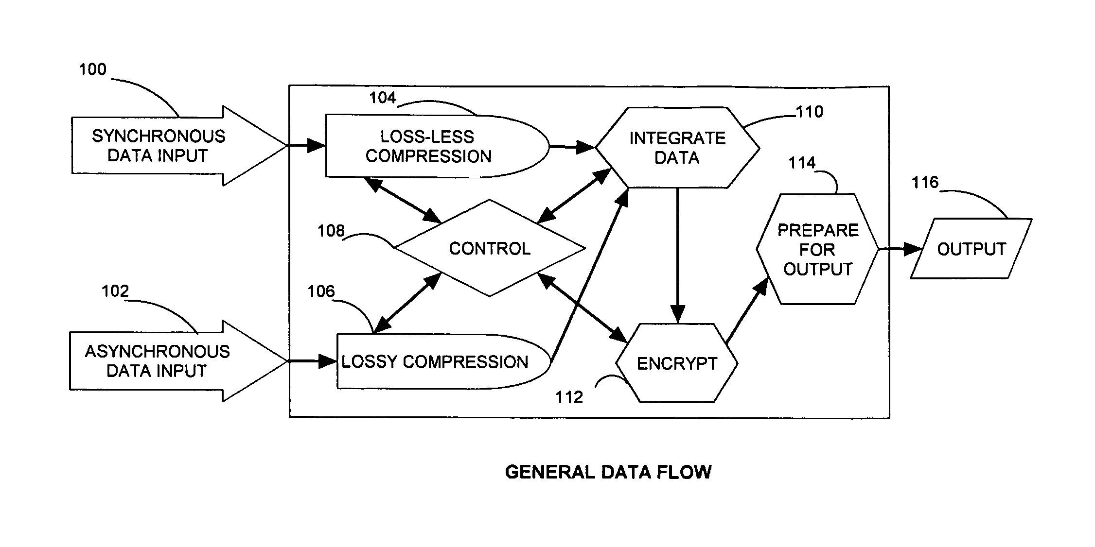 Managing telemetry bandwidth and security