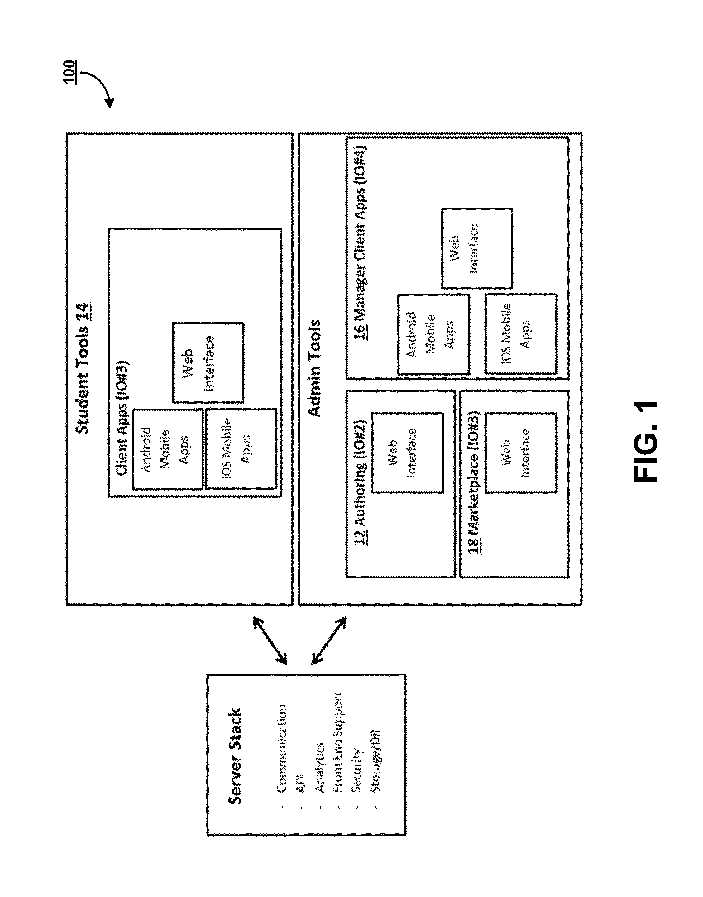 System and method for integrated learning