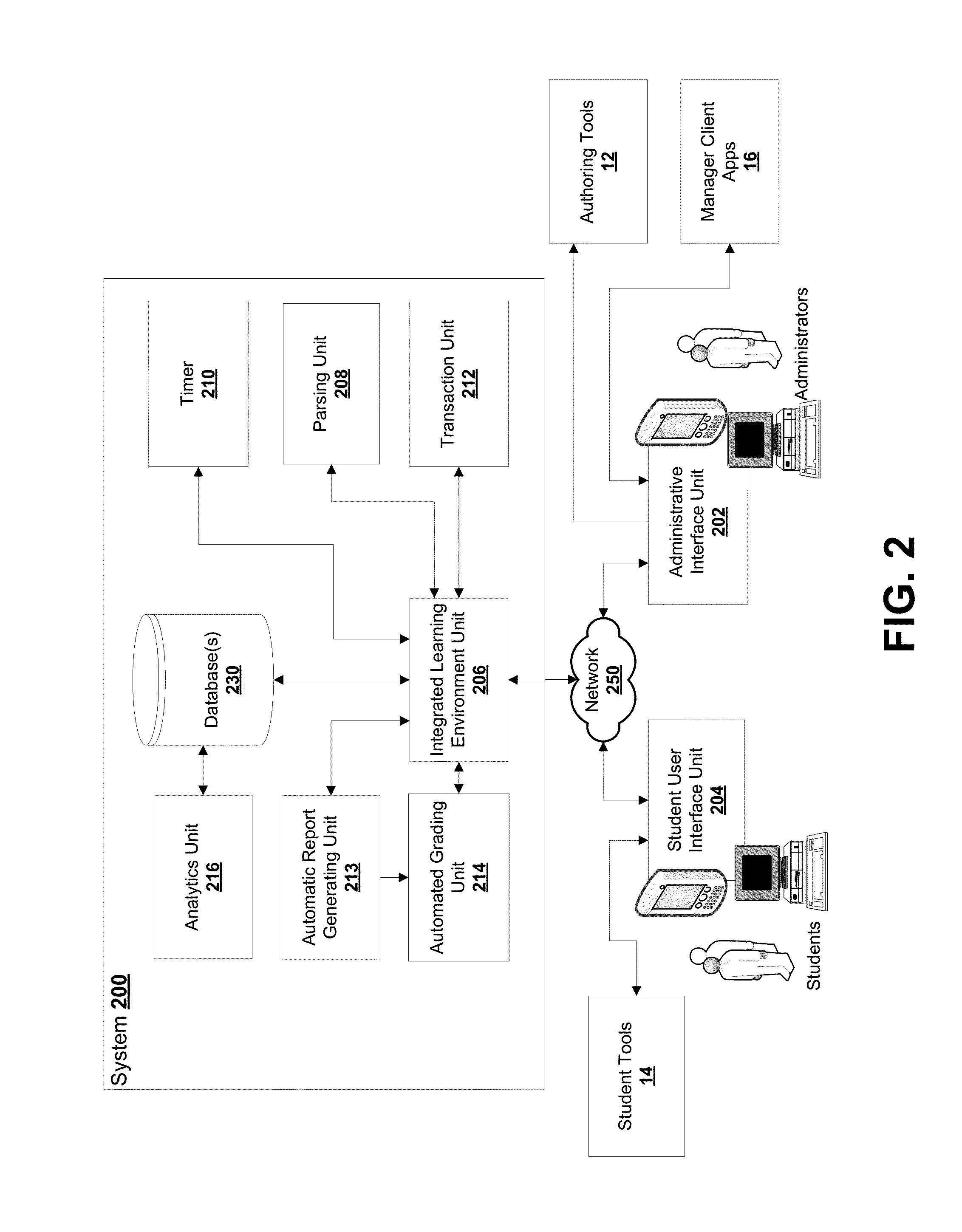 System and method for integrated learning