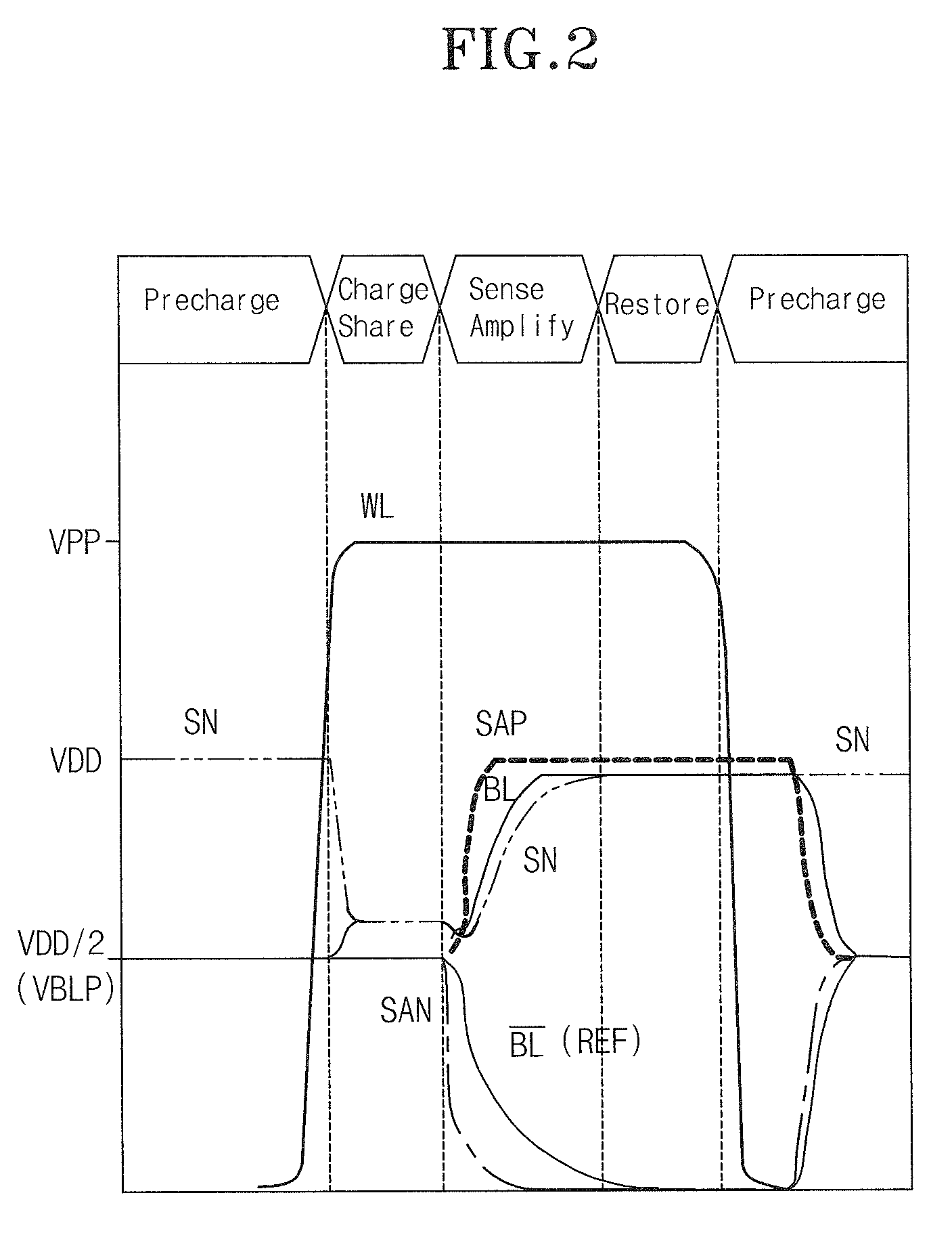 Sense amplifier and driving method thereof, and semiconductor memory device having the sense amplifier