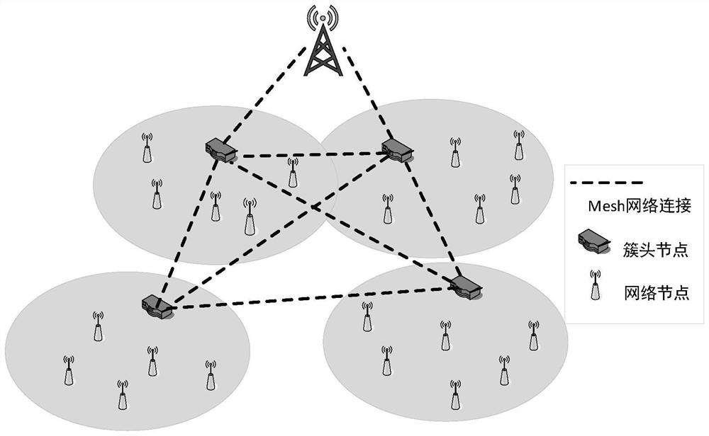 Matrix model estimation time synchronization method based on wireless network clustering topology