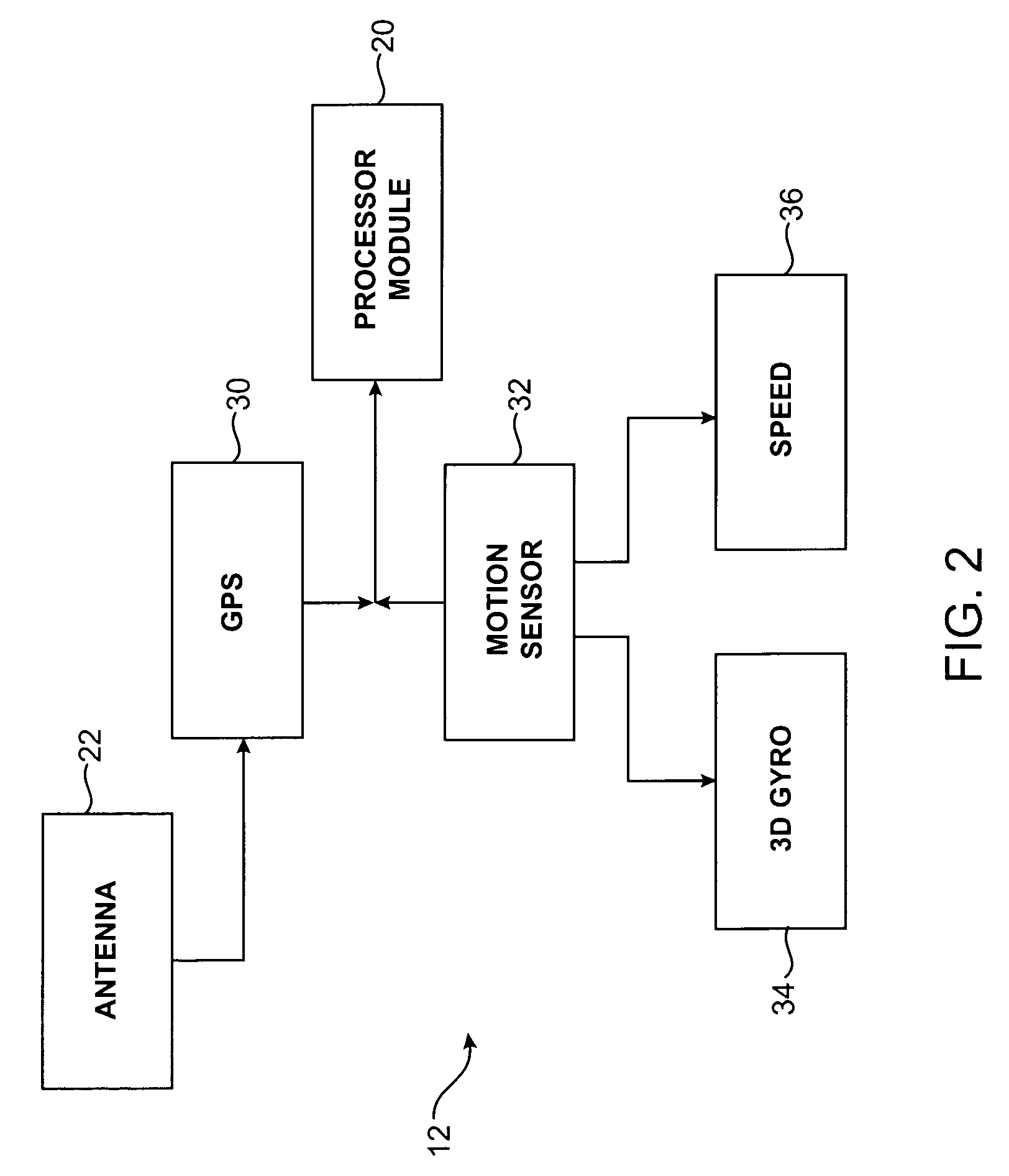 Durable global asset-tracking device and a method of using the same