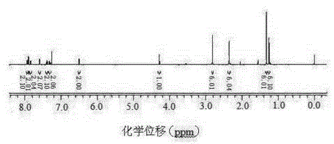 Aryl-biquinoline iridium-complex organic phosphorescent material, preparation method and applications of aryl-biquinoline iridium-complex organic phosphorescent material