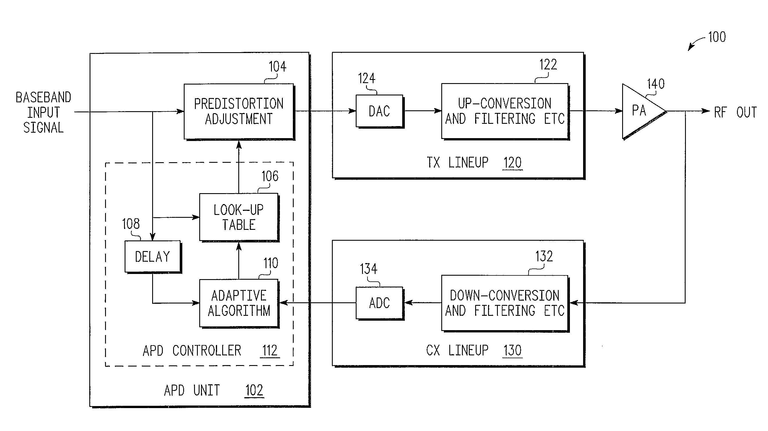 Techniques for Adaptive Predistortion Direct Current Offset Correction in a Transmitter