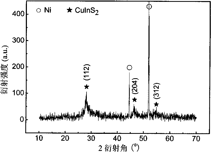 Preparation method of CuInS2 nanometer crystal semiconductor film