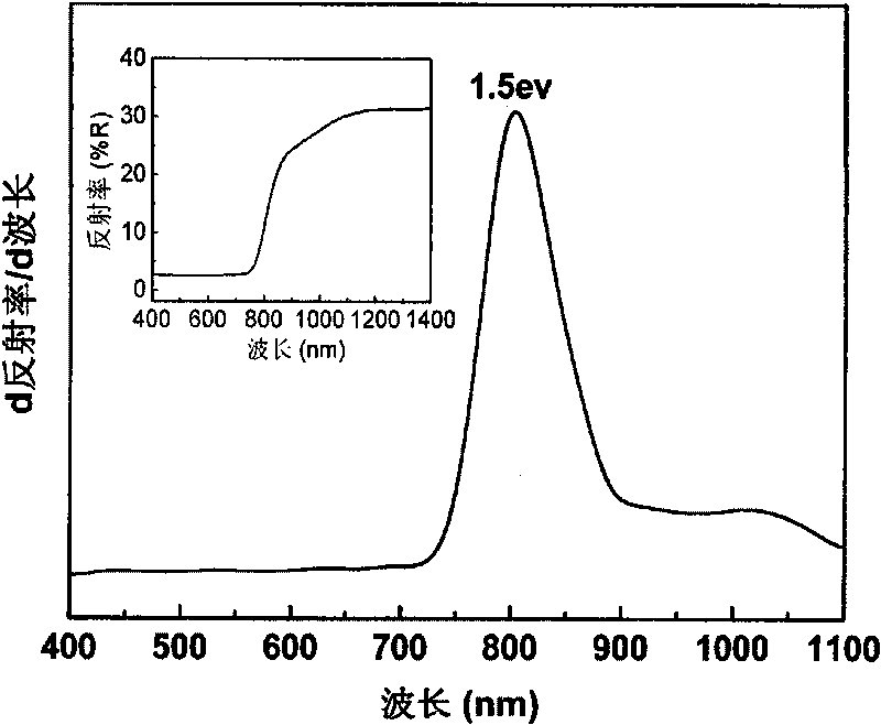 Preparation method of CuInS2 nanometer crystal semiconductor film