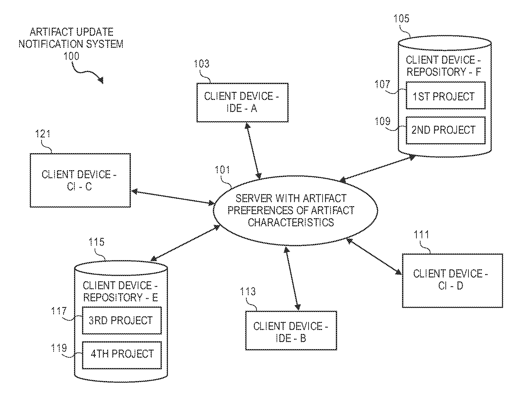 System and method of providing real-time updates related to in-use artifacts in a software development environment