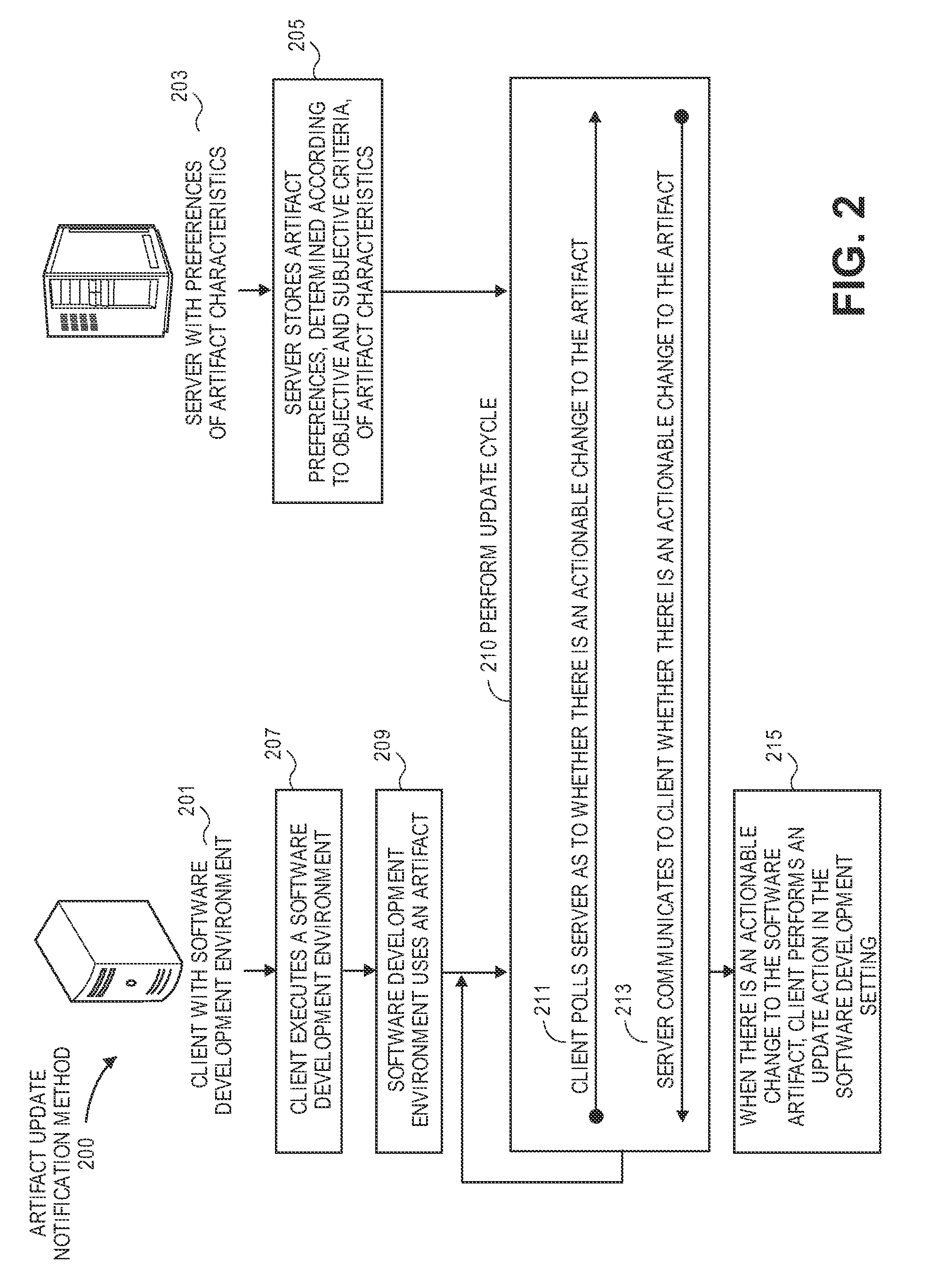 System and method of providing real-time updates related to in-use artifacts in a software development environment