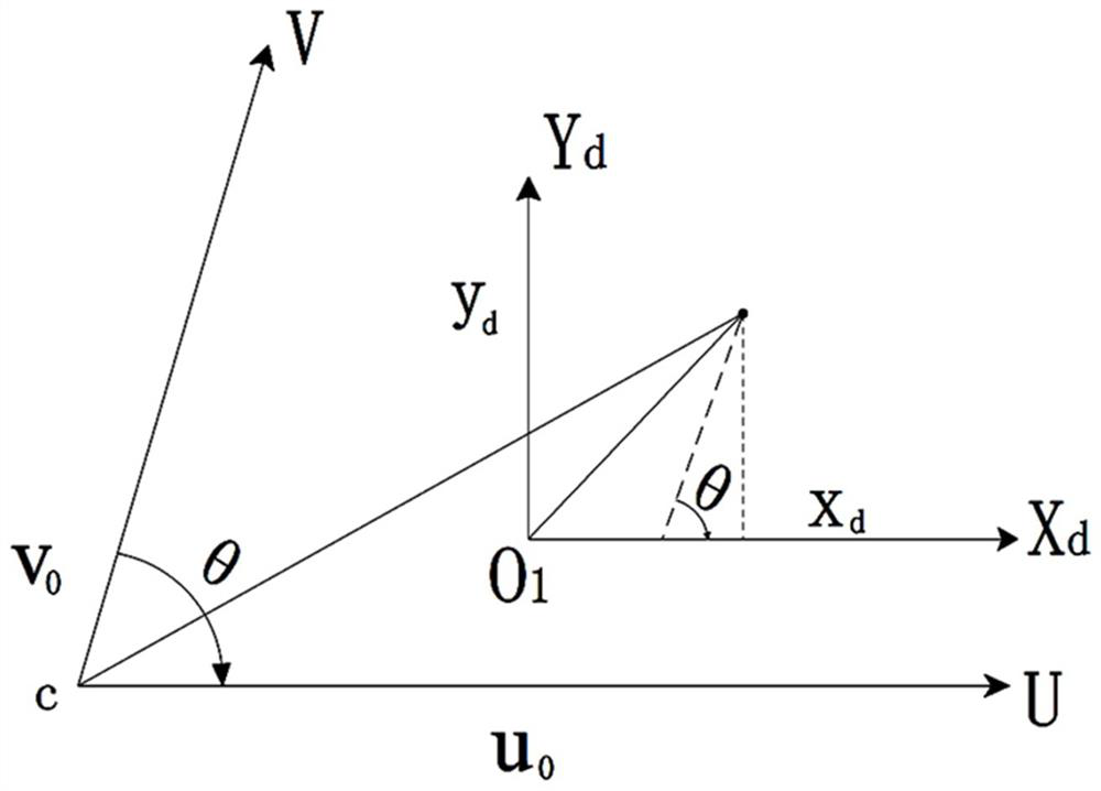 Method and system for detecting high and low refractive indexes of ...