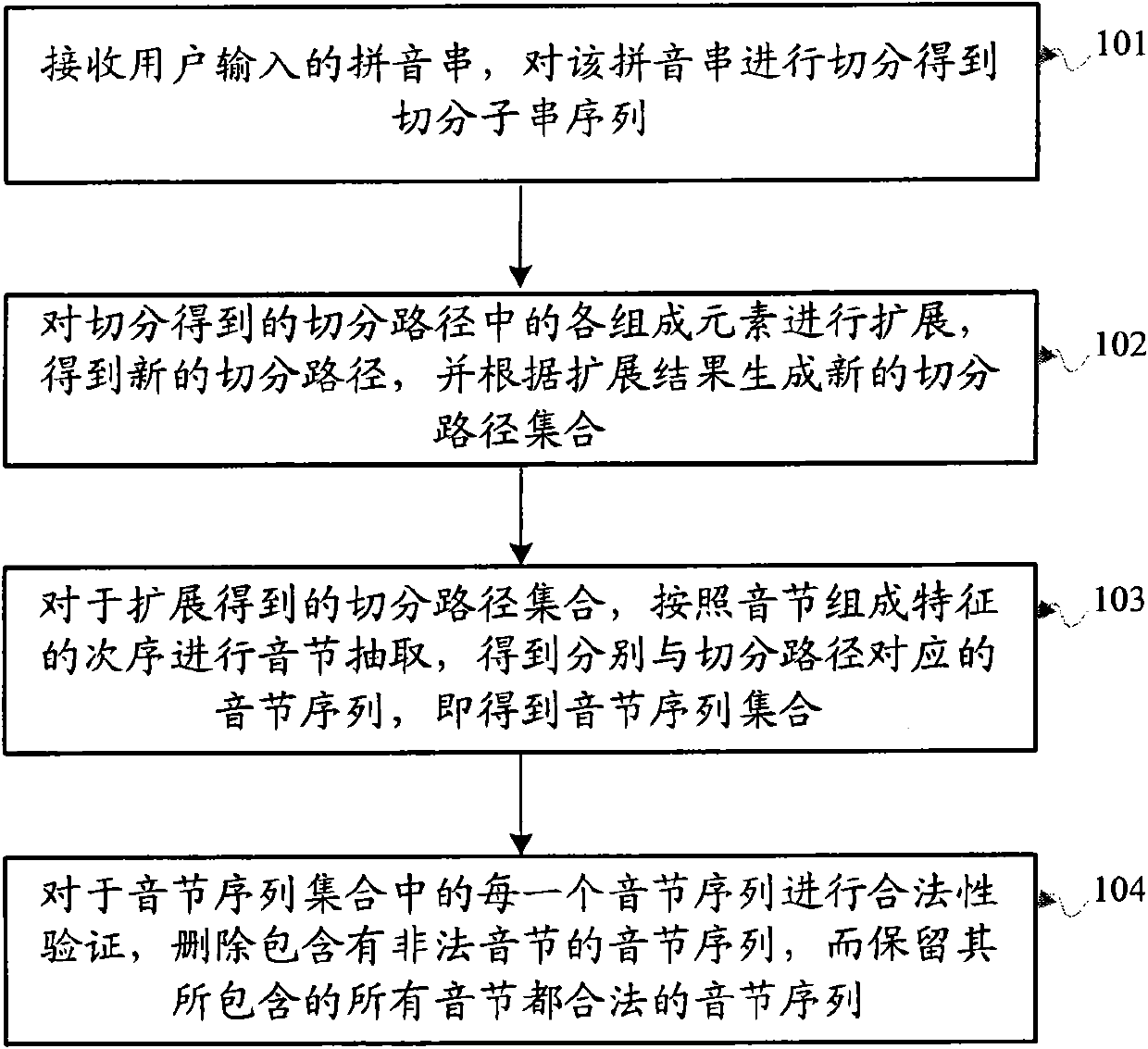 Method and system for processing pinyin string in process of inputting Chinese characters
