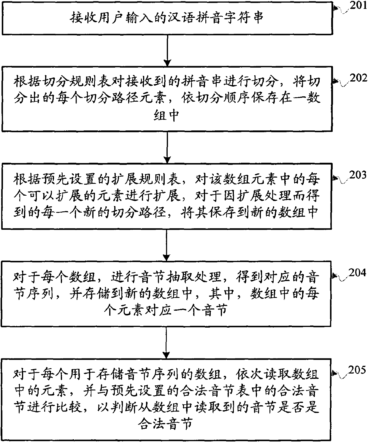 Method and system for processing pinyin string in process of inputting Chinese characters