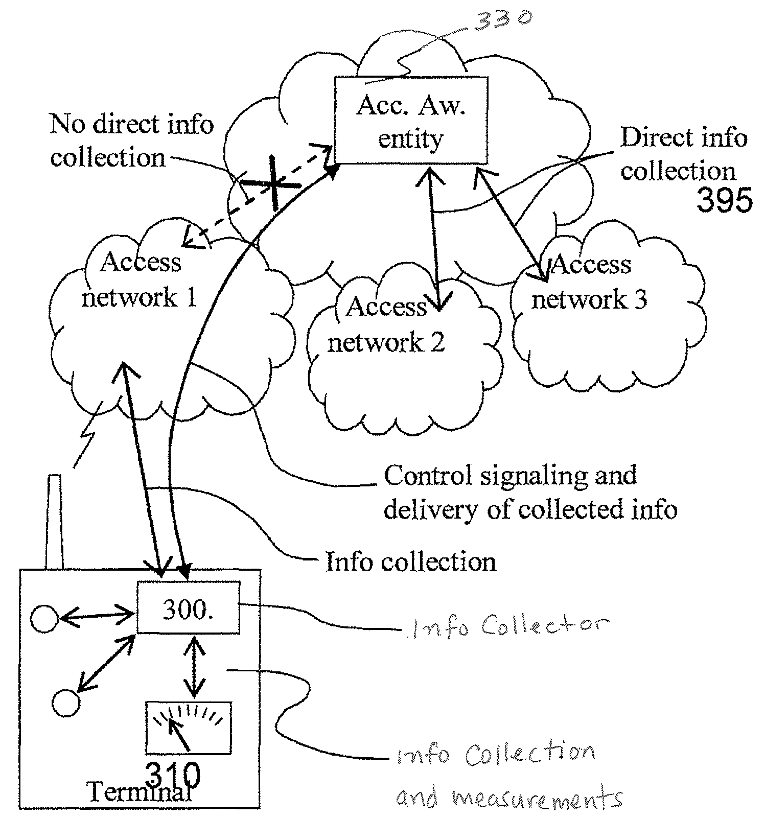 Methods and arrangements in a mobile telecommunications network