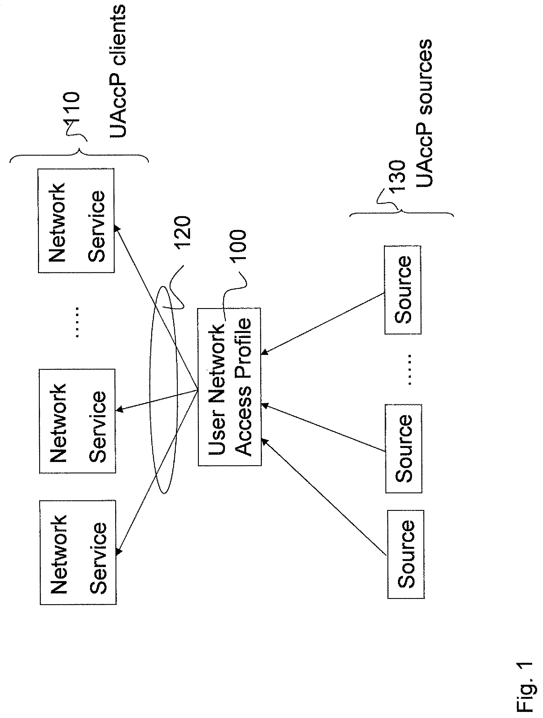 Methods and arrangements in a mobile telecommunications network