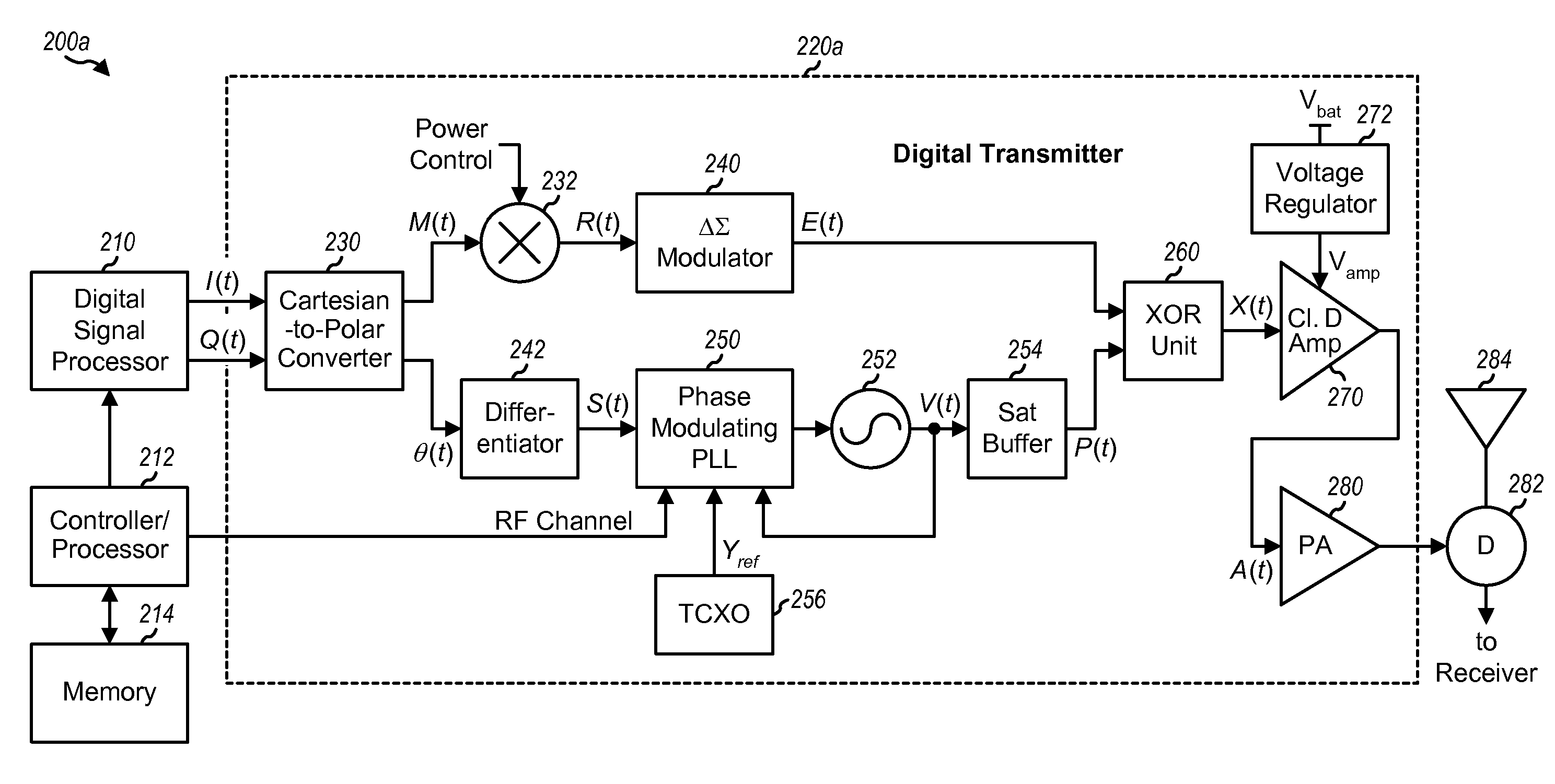 Digital transmitters for wireless communication