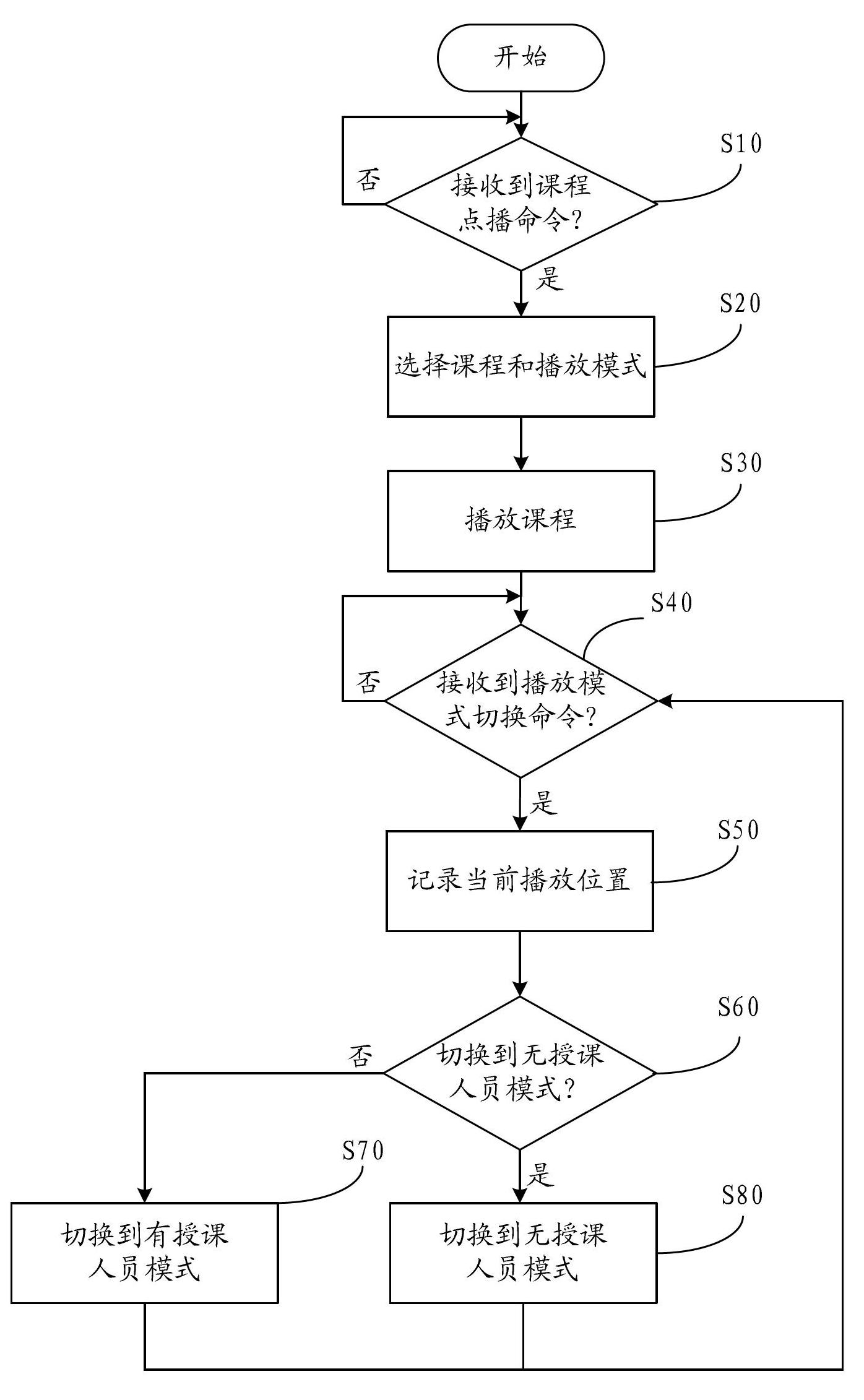 Video teaching system and video teaching method