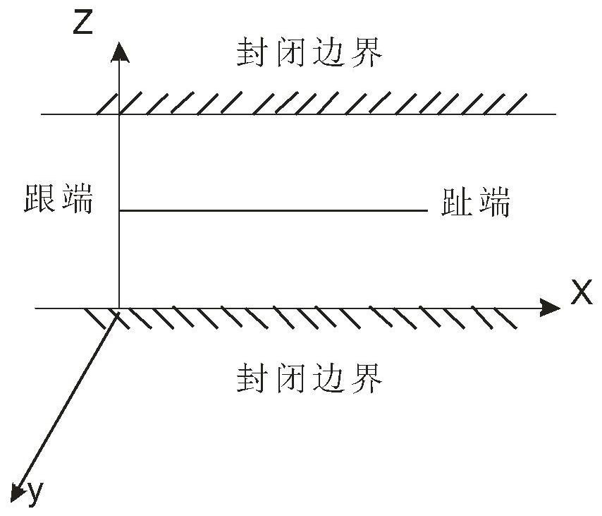 Quantitative analysis method for factors affecting productivity of horizontal wells under open-hole completion mode