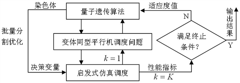 Method and system for solving job shop scheduling problem based on double loop nested optimization strategy