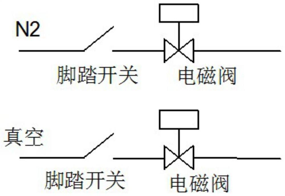 Novel foot-controlled multifunctional nitrogen purging device