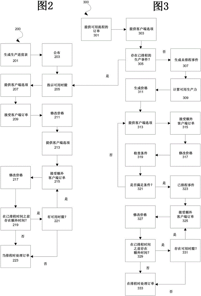 Method for improving the utilization of manufacturing machines in manufacturing processes