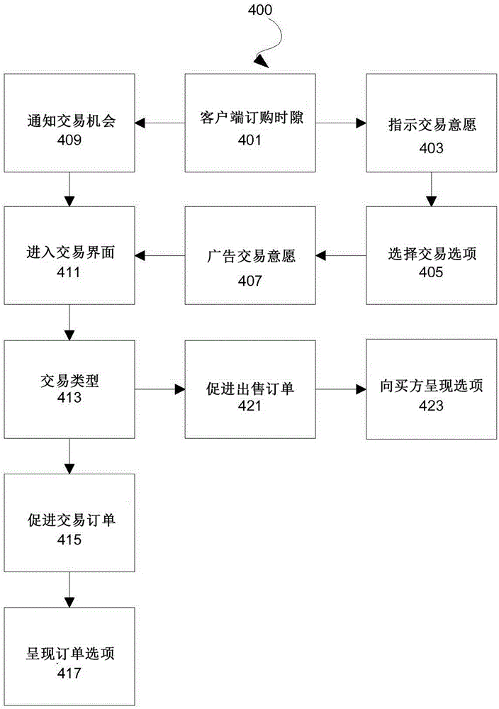 Method for improving the utilization of manufacturing machines in manufacturing processes