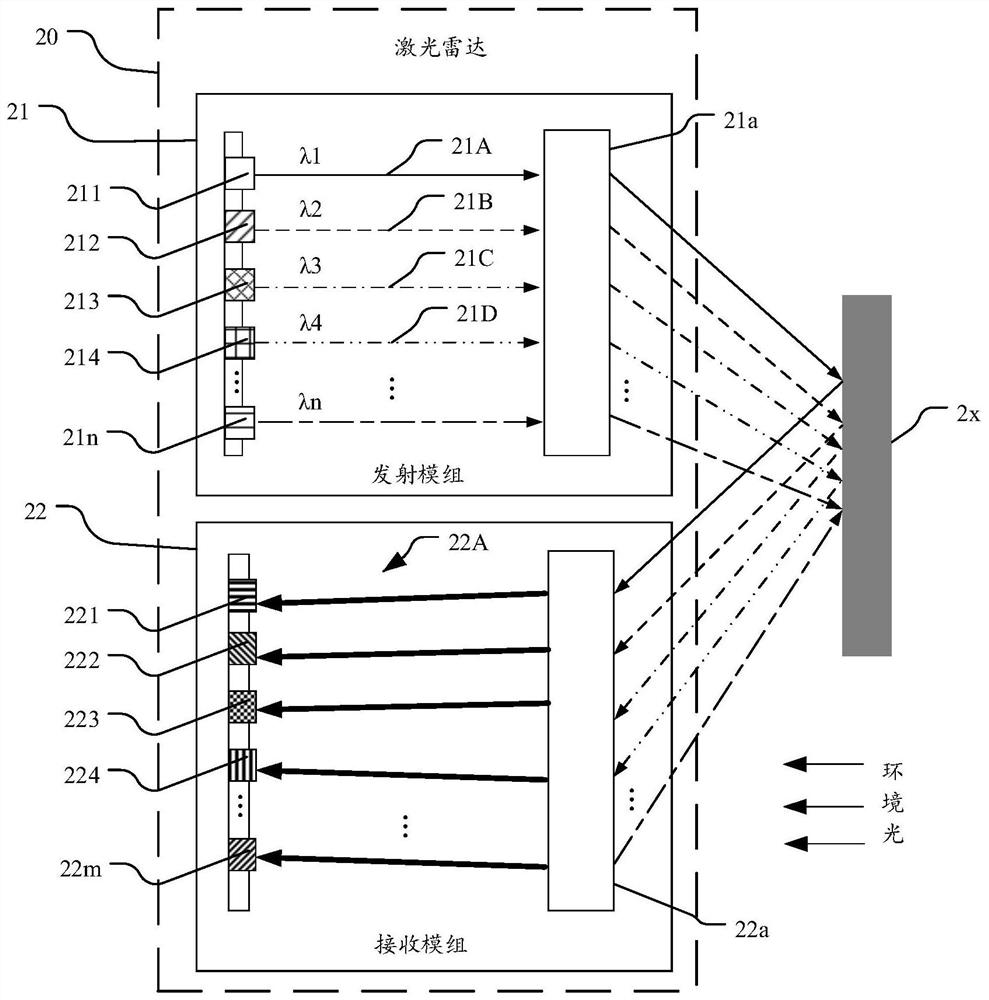 Laser radar and transmitting module, receiving module and detection method thereof
