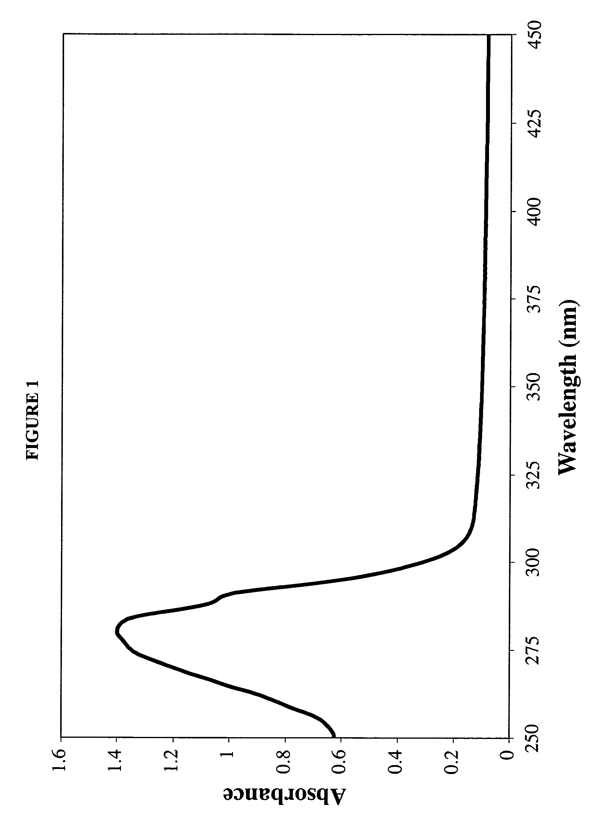 Lipophilic drug delivery vehicle and methods of use thereof