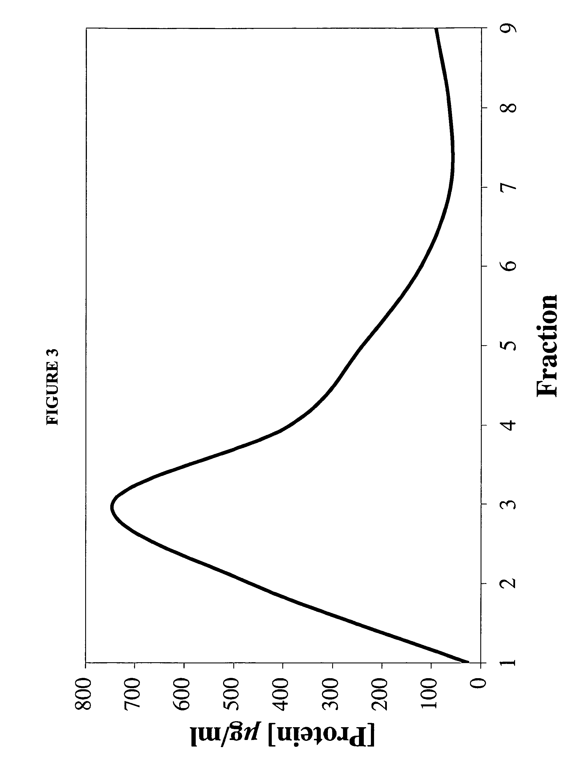 Lipophilic drug delivery vehicle and methods of use thereof
