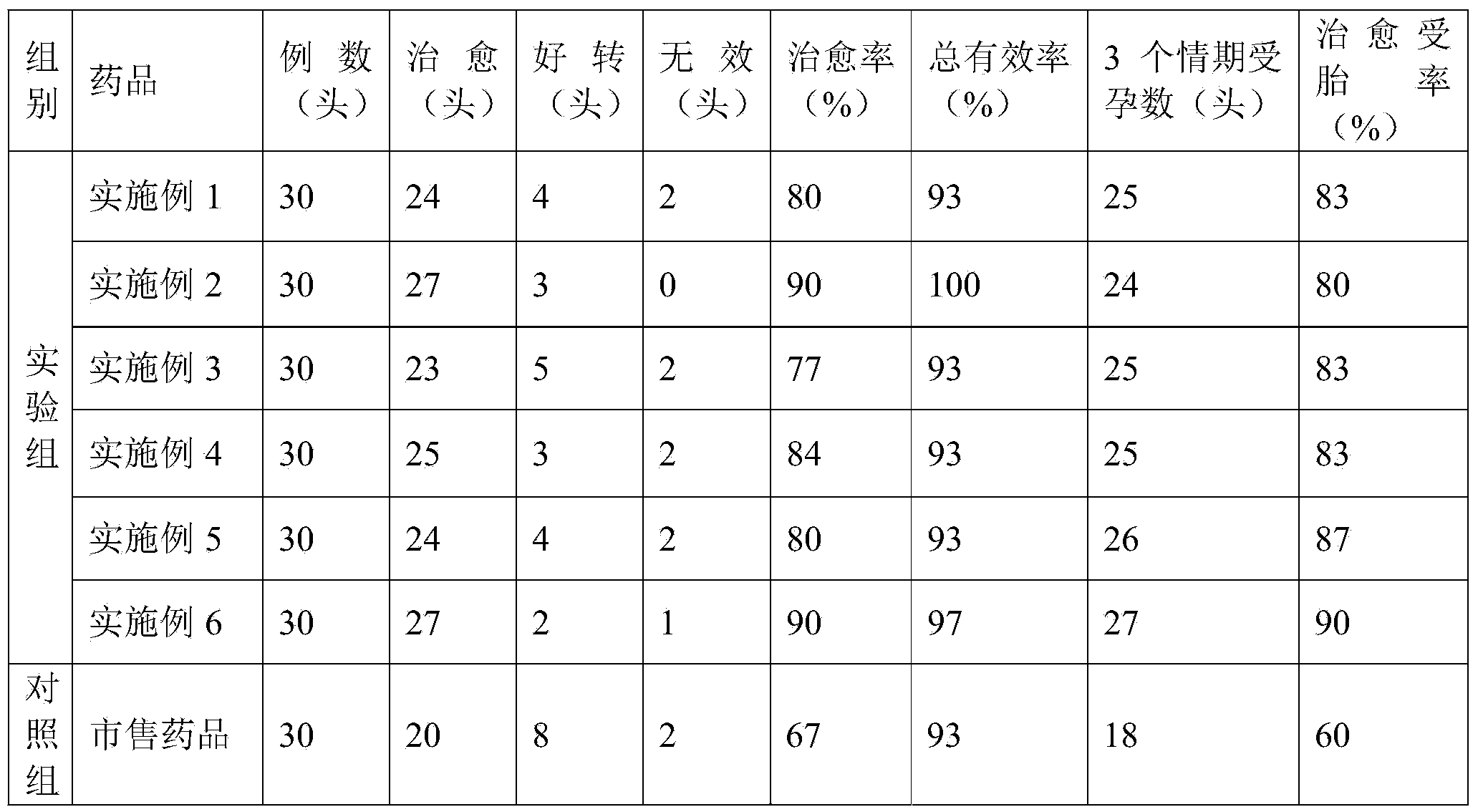 Lincomycin hydrochloride breast injectant for dairy cow and preparation method thereof