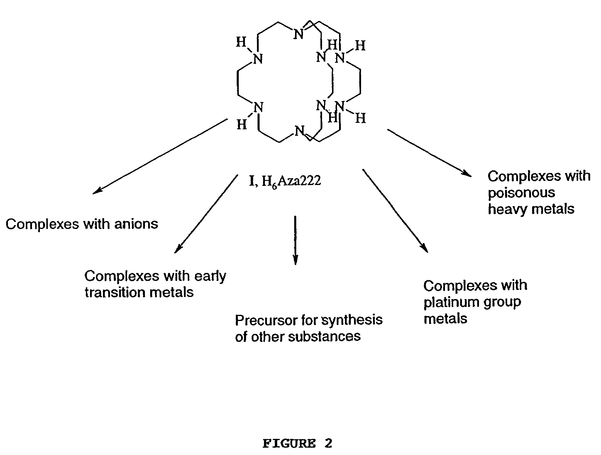 Method of synthesis of 1, 4, 7, 10, 13, 16, 21, 24-octaazabicyclo [8.8.8] hexacosane (1) and 1, 4, 7, 10, 13, 16, 21, 24-octaazabicyclo [8.8.8] hexacosa, 4, 6, 13, 15, 21, 23-hexaene (2)