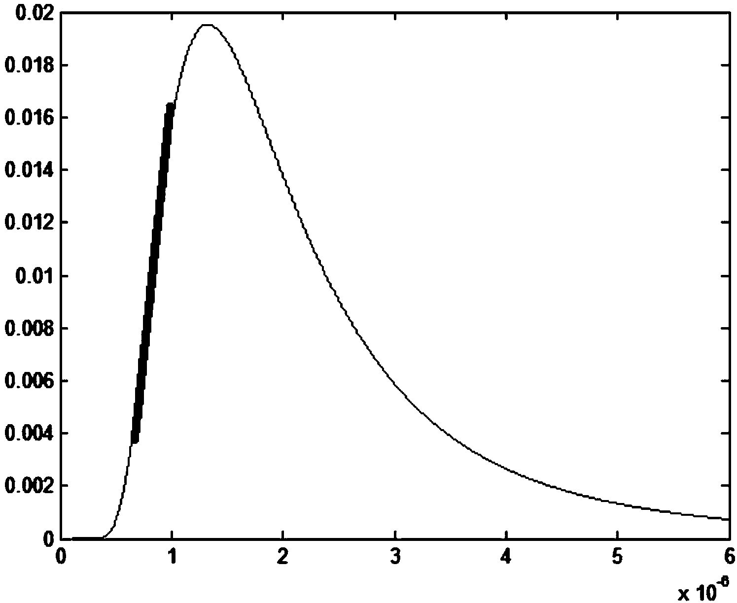 Method for measuring actual temperature of flames by using all information of radiation spectrum and measuring system