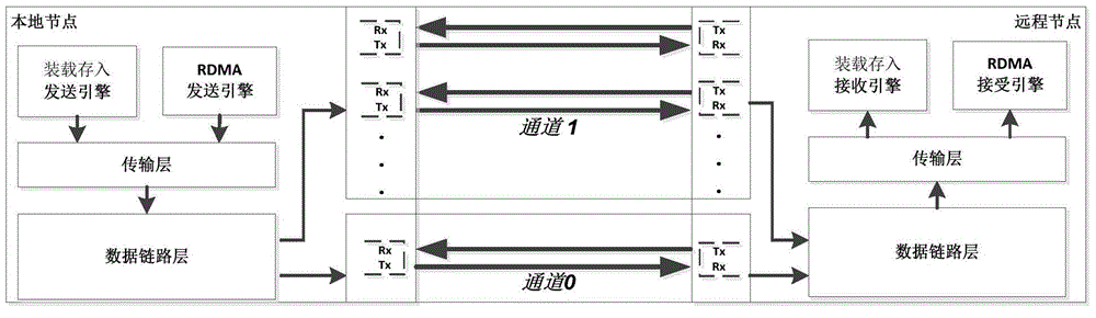 Remote memory access method, apparatus and system