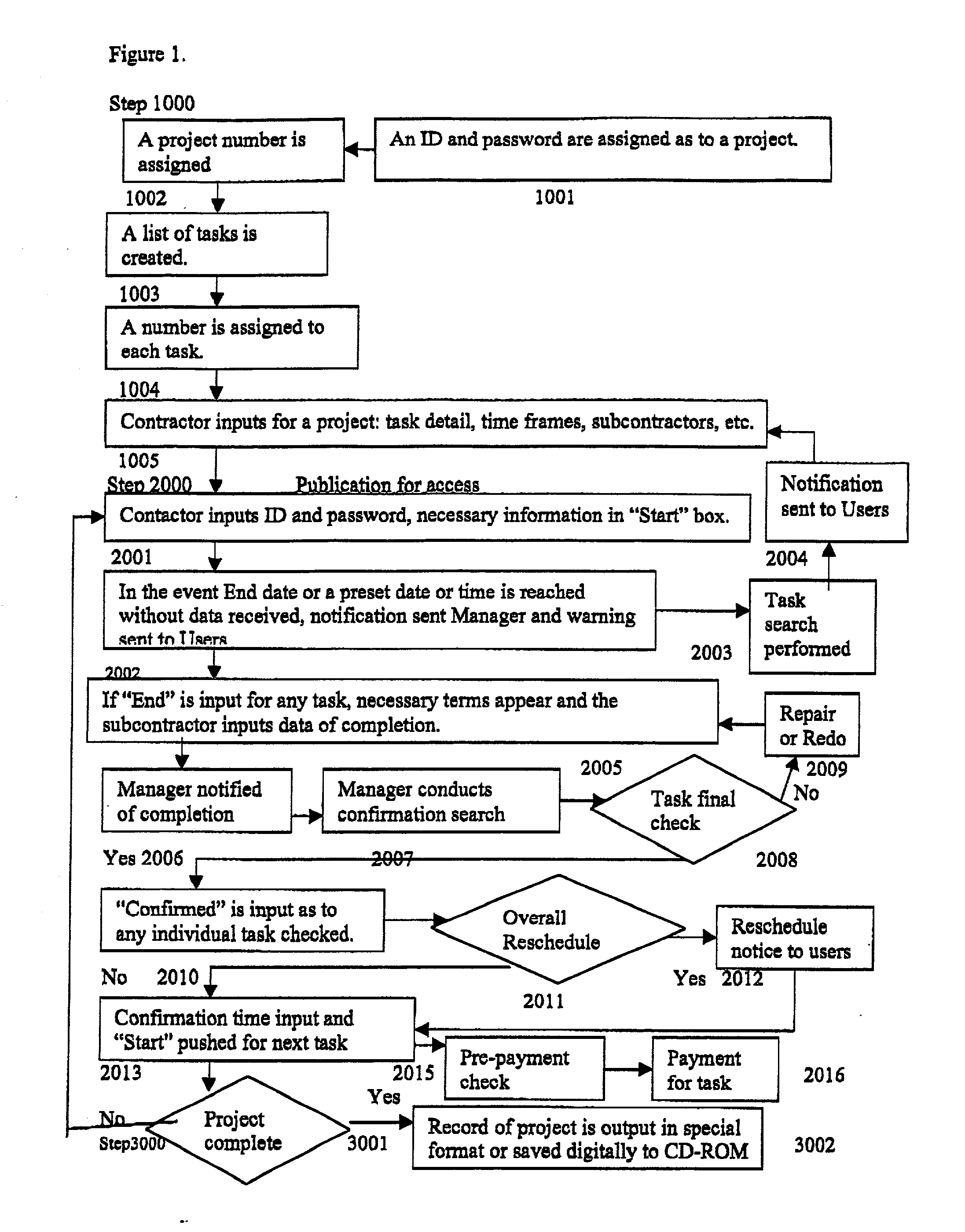 Method and system for handling escrow arrangements