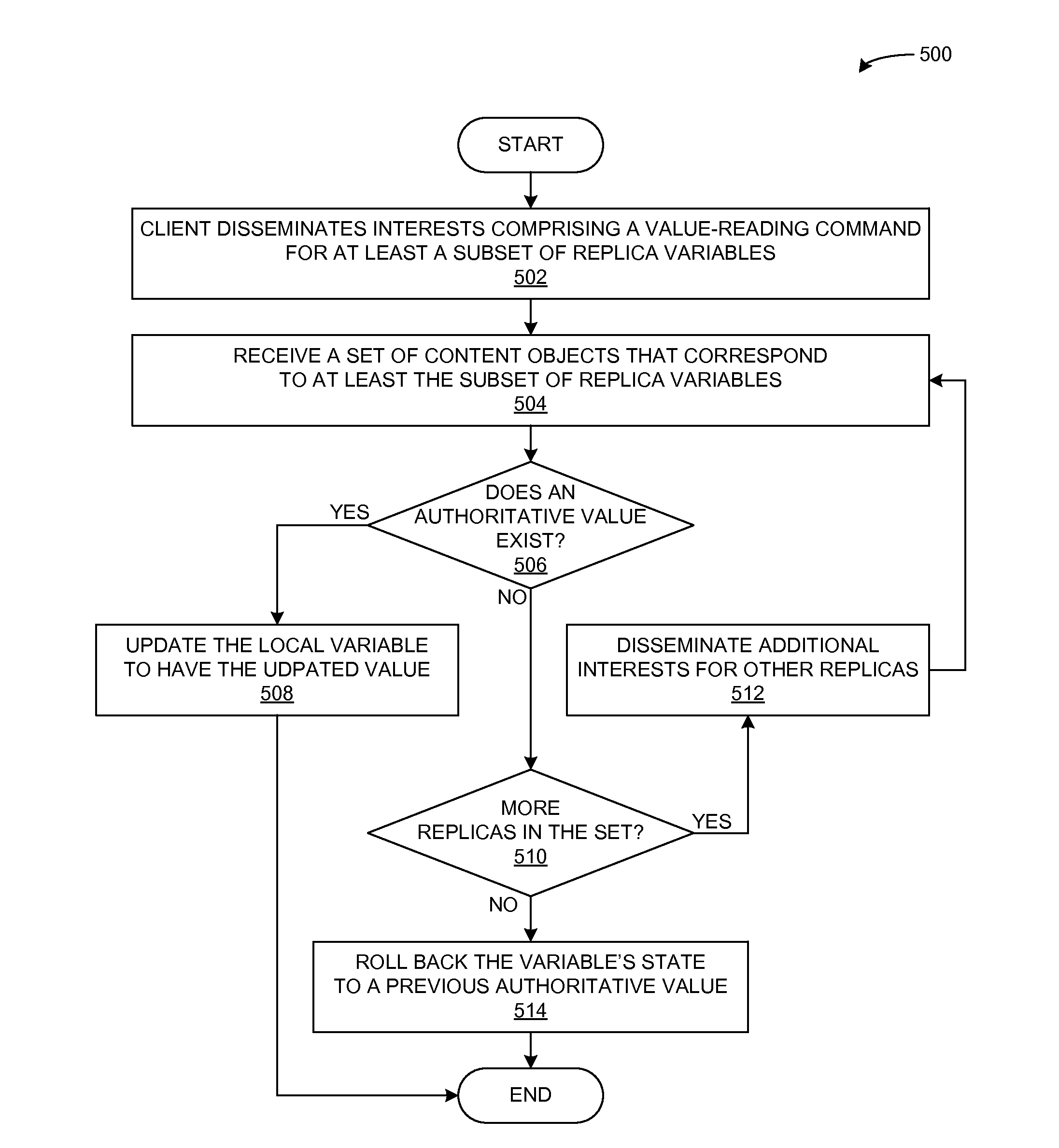 System and method for maintaining a distributed and fault-tolerant state over an information centric network