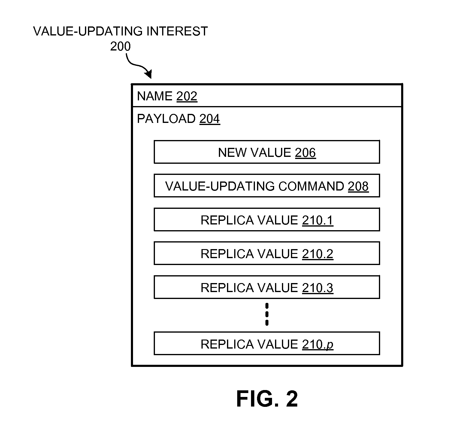 System and method for maintaining a distributed and fault-tolerant state over an information centric network