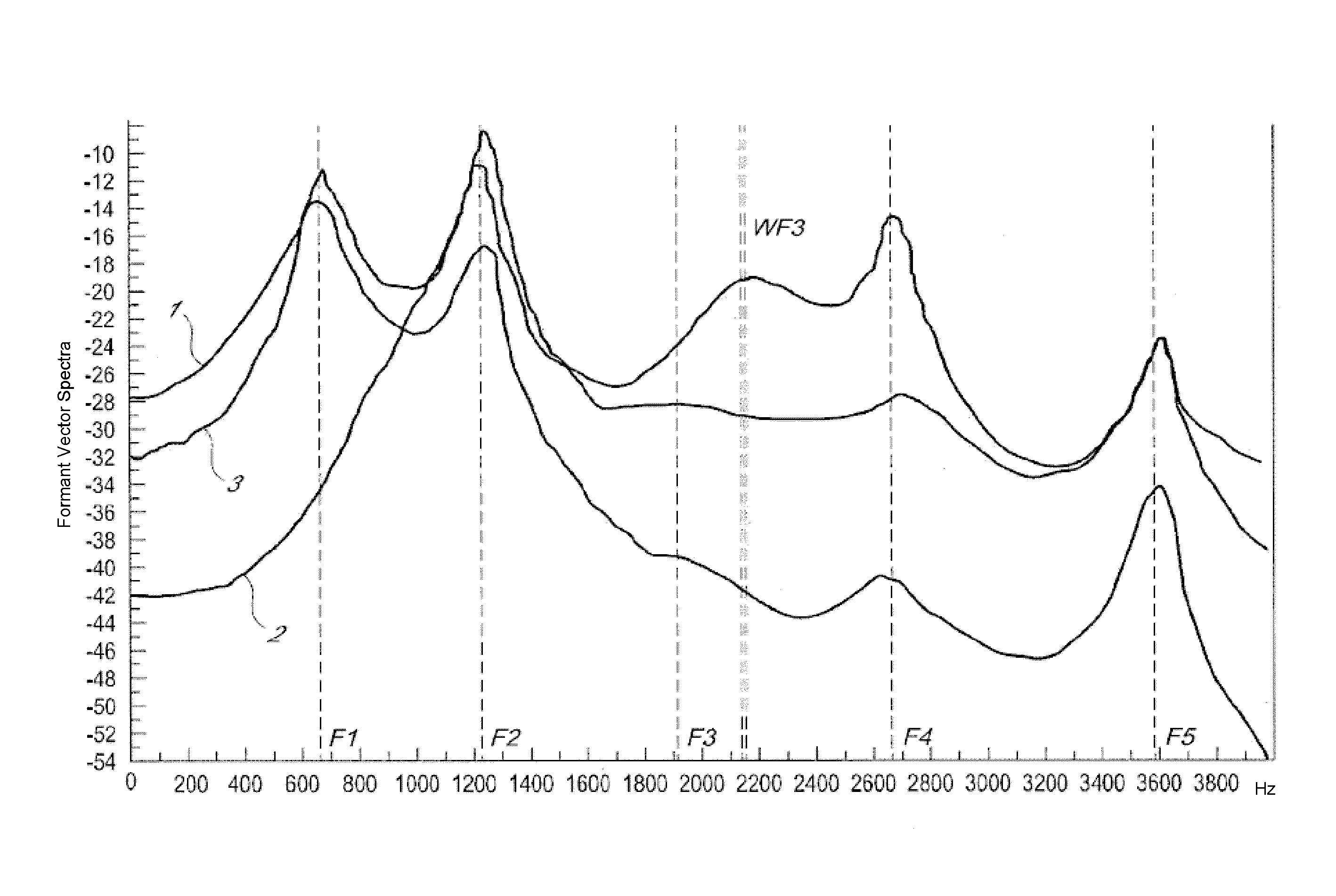 System and method for identification of a speaker by phonograms of spontaneous oral speech and by using formant equalization using one vowel phoneme type