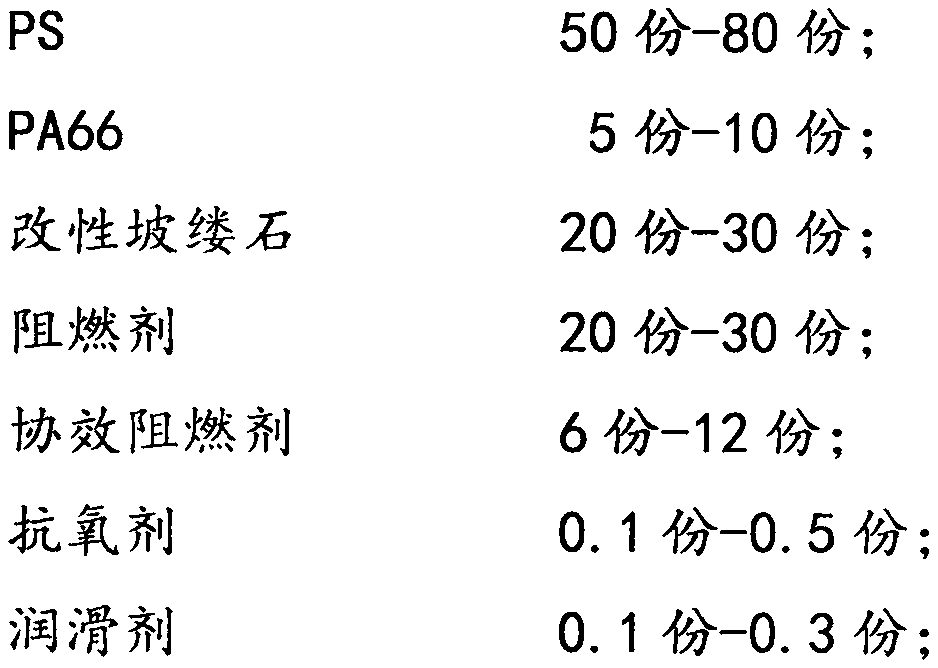 Flame-retardant polystyrene (PS) composite material