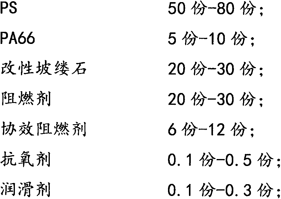 Flame-retardant polystyrene (PS) composite material