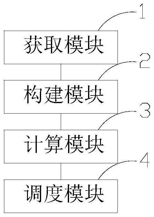 Scheduling method and system for iron and steel enterprise thermoelectric system, and computer readable storage medium