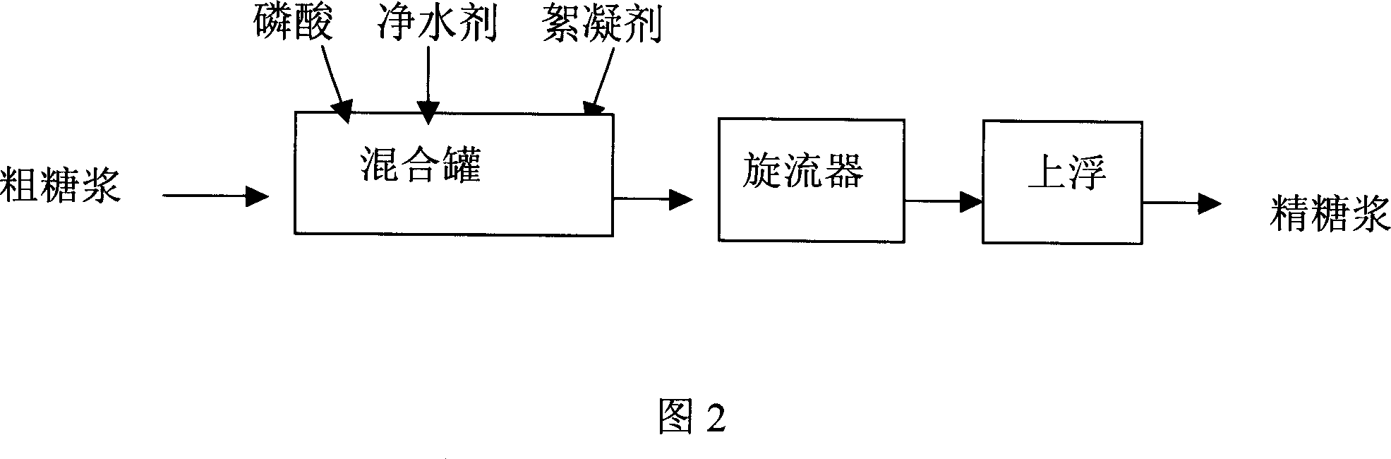 Composite type clearing agent in use for refining sugar, and preparation method
