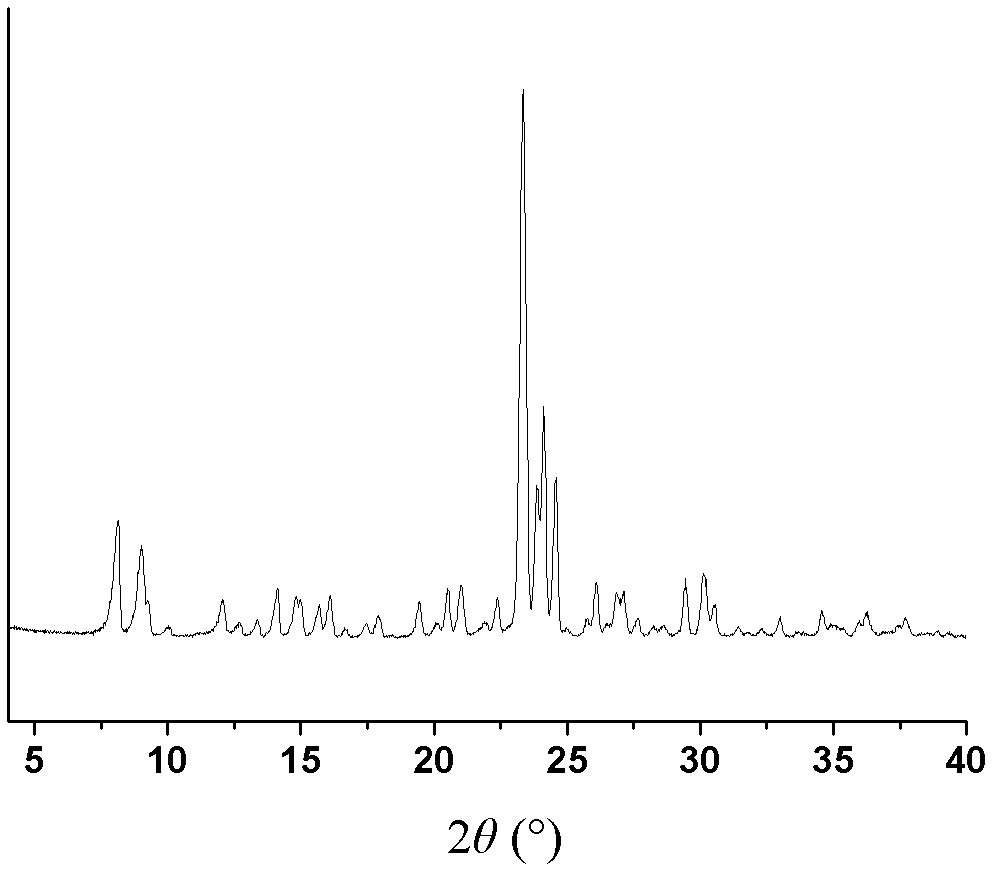 Method for synthesizing molecular sieve under solvent-free condition through grinding solid phase raw materials