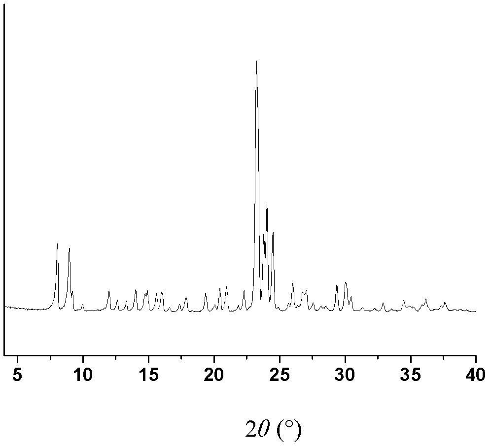 Method for synthesizing molecular sieve under solvent-free condition through grinding solid phase raw materials