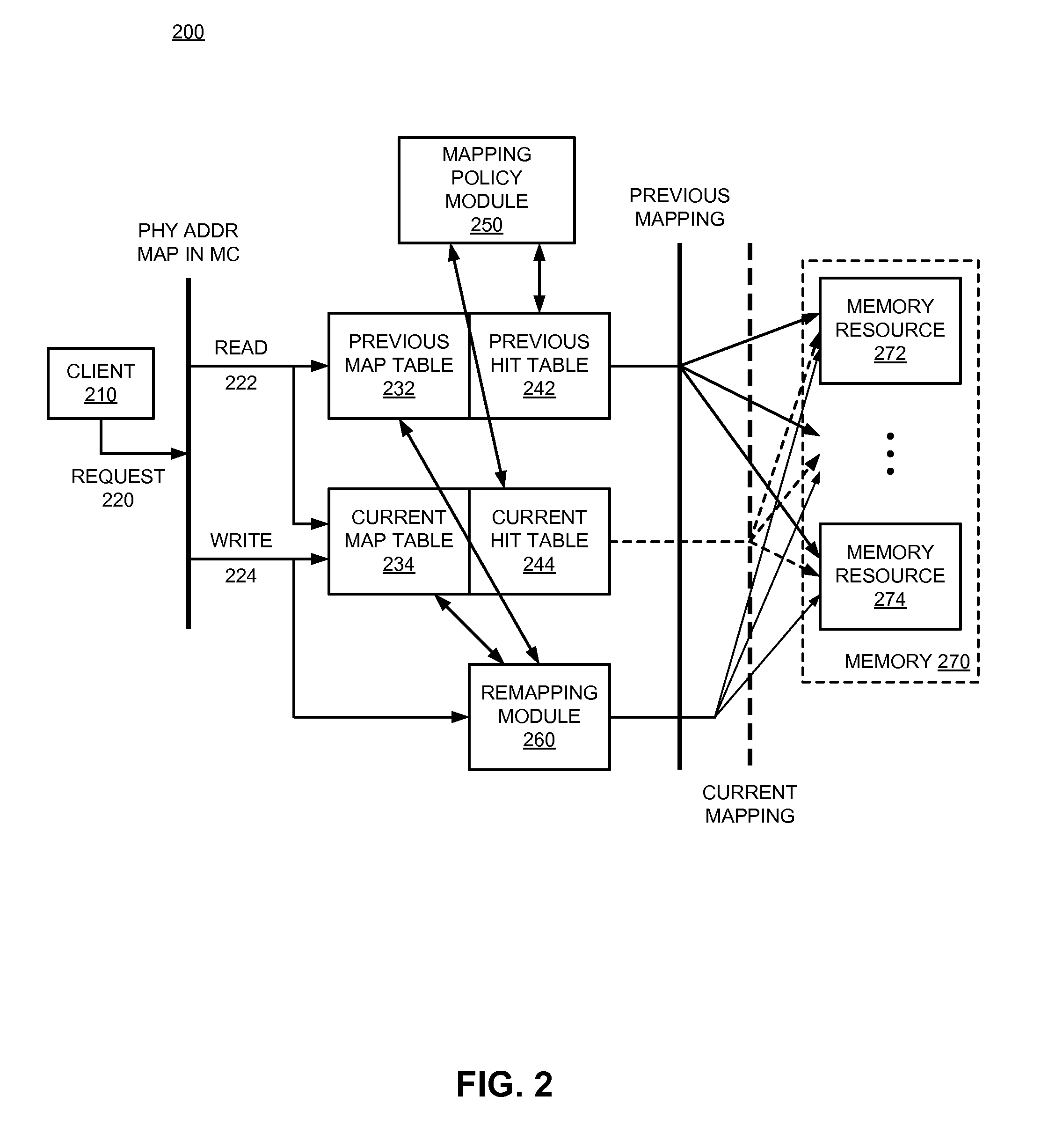 Adaptive address mapping with dynamic runtime memory mapping selection