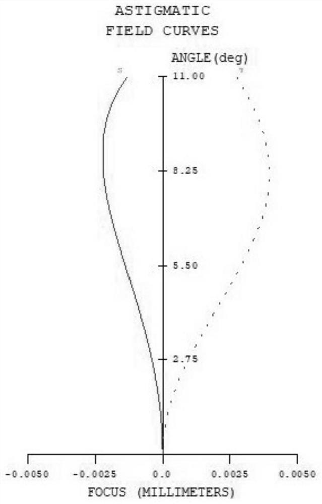 A telecentric f-theta scanning lens processed by blue laser