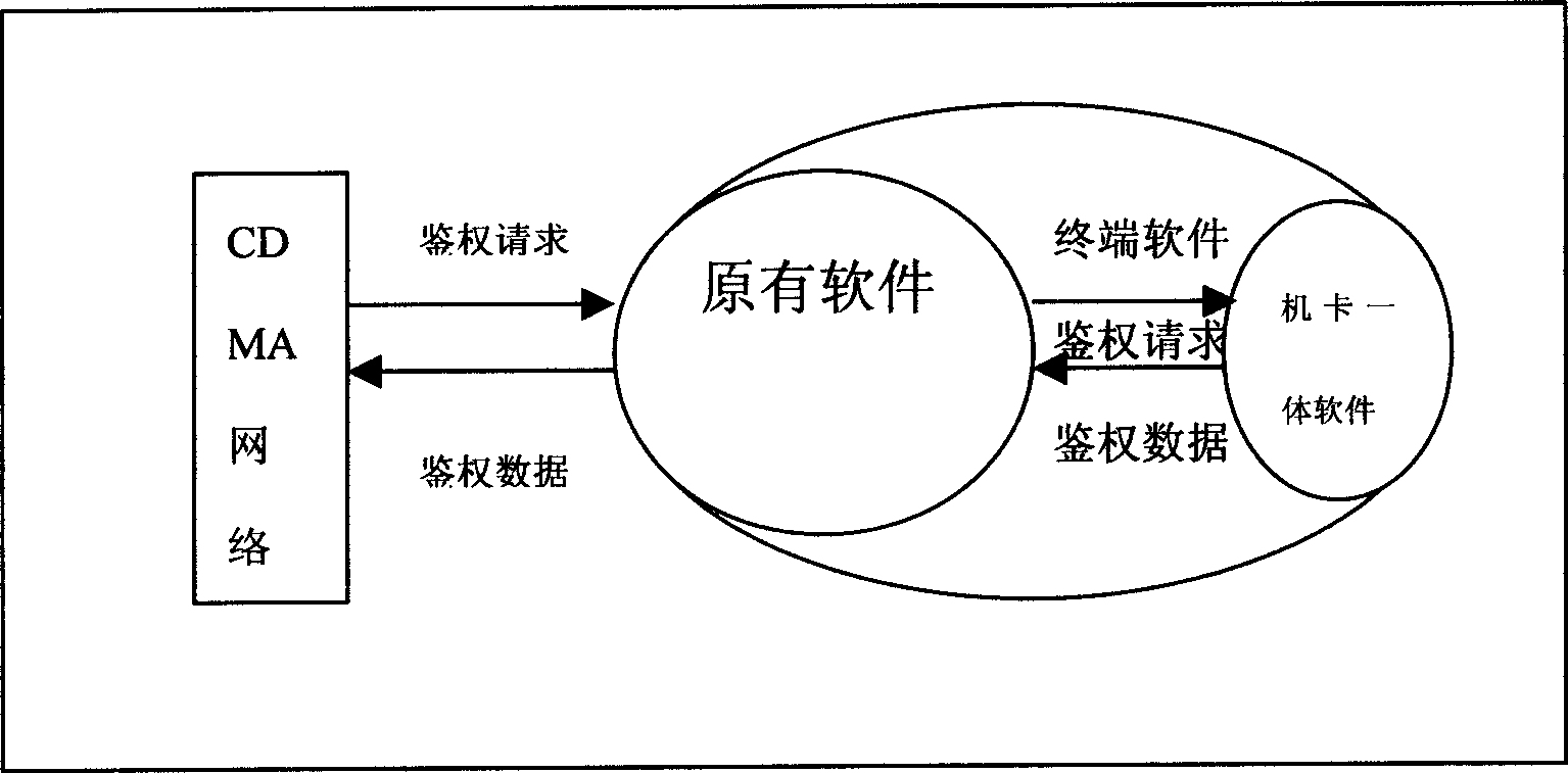 Machine card integrated communication system and radio communication terminal device