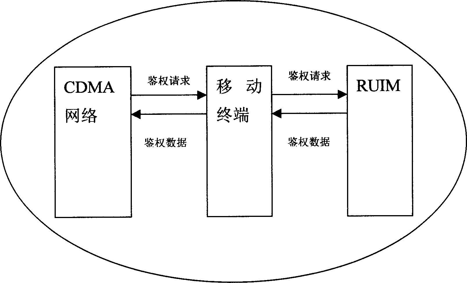 Machine card integrated communication system and radio communication terminal device