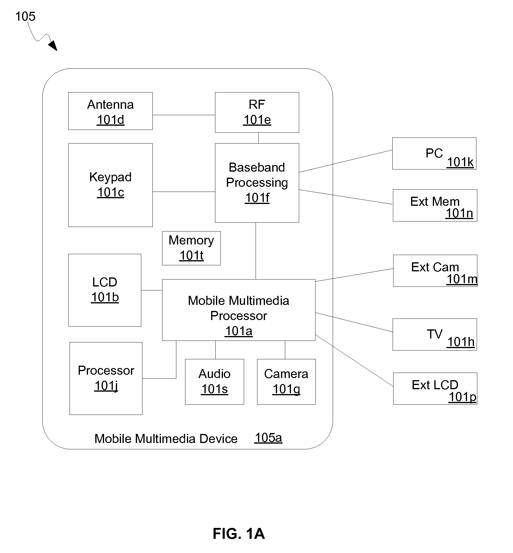 Method And System For Compressing Tile Lists Used For 3D Rendering
