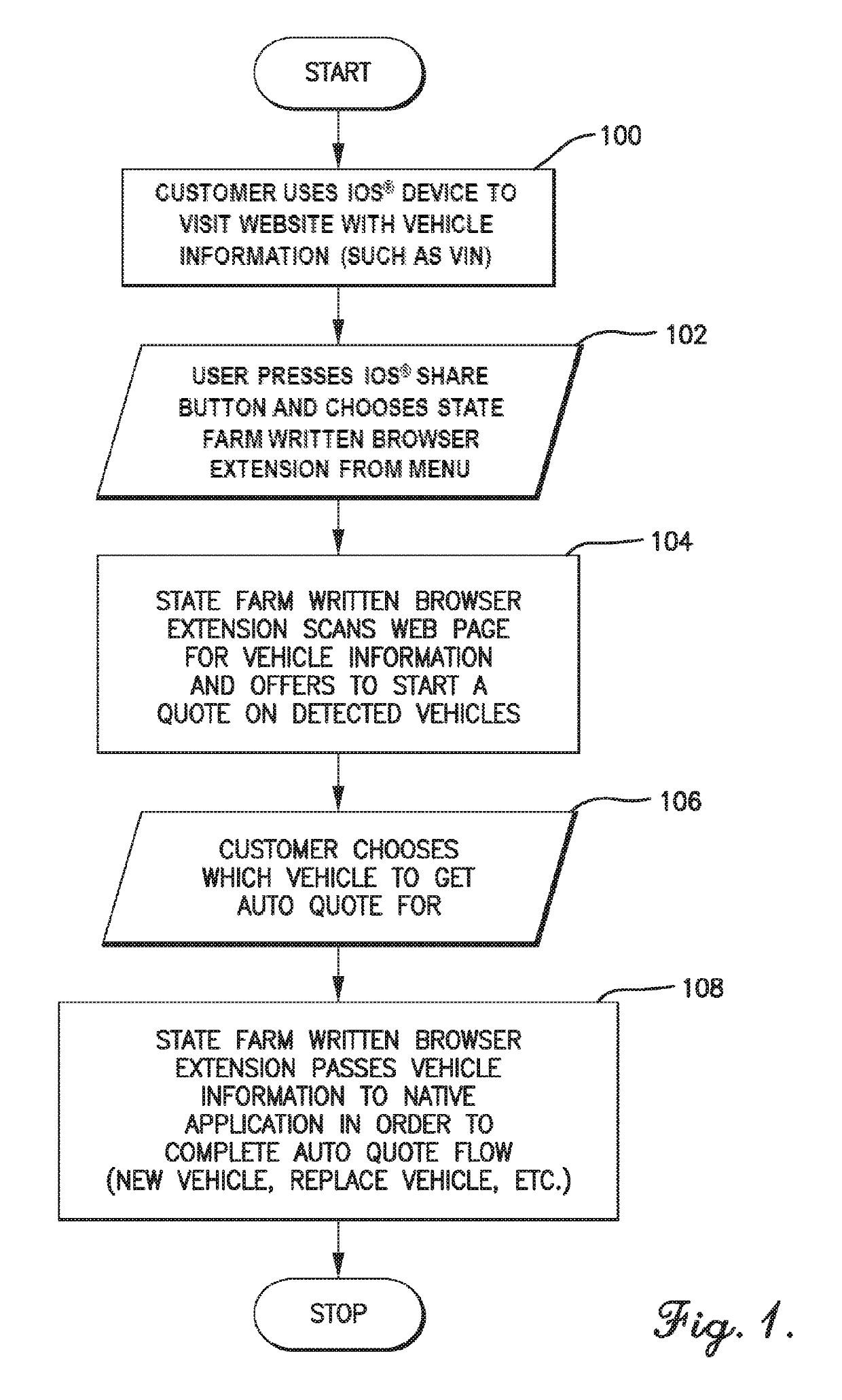 Browser extension for capturing vehicle information from webpage for generating insurance rate quote