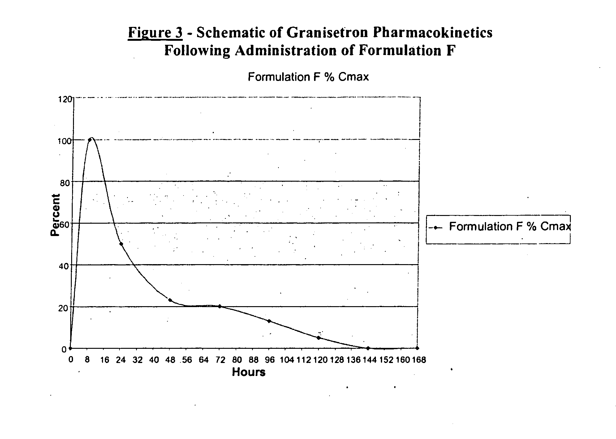 Methods for the prevention of acute and delayed chemotherapy-induced nausea and vomiting (CINV)