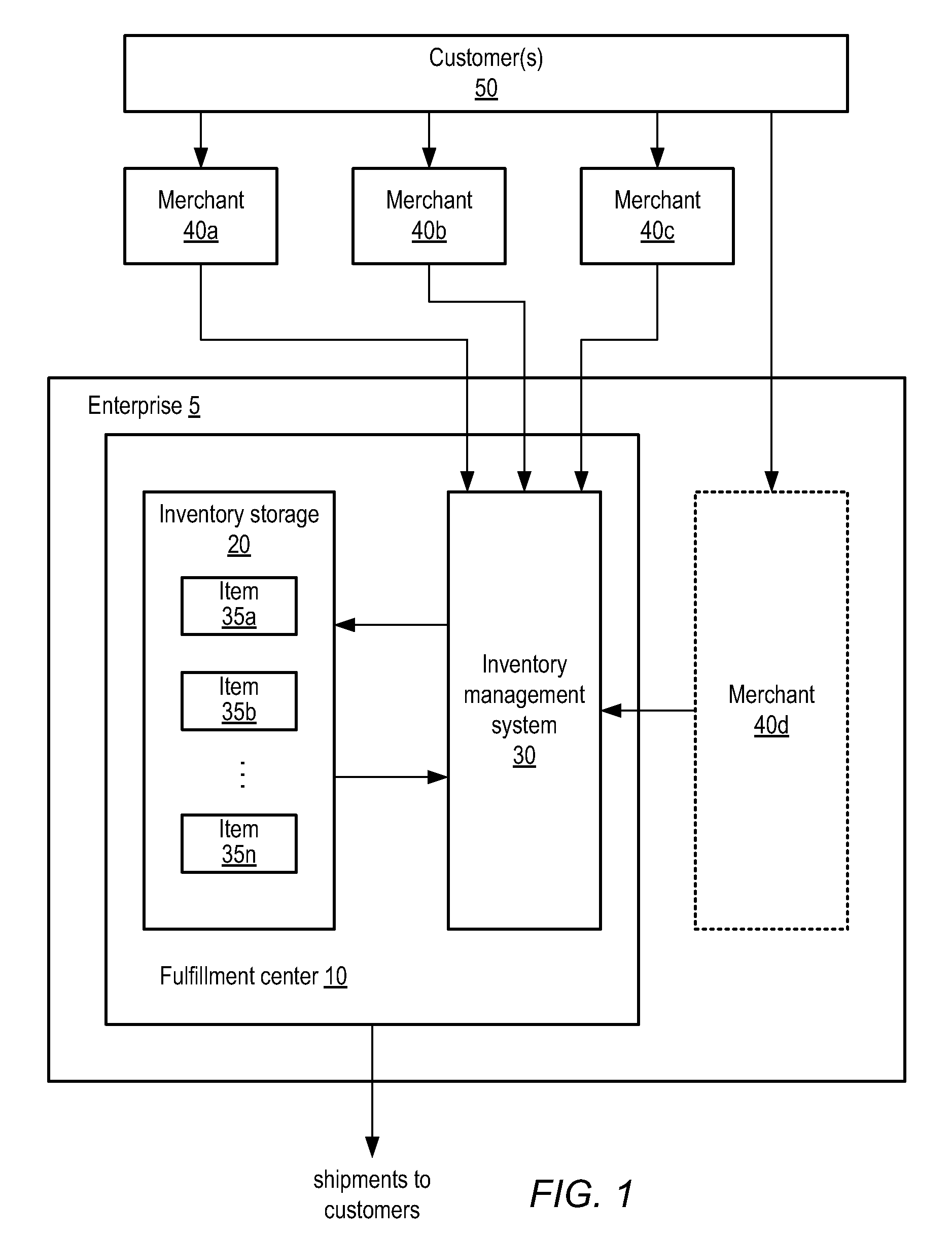 System and method for providing export services to merchants